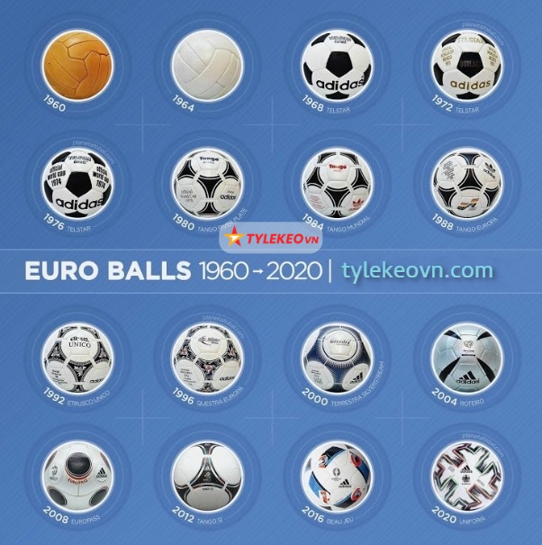 Quả bóng tại các kỳ Euro