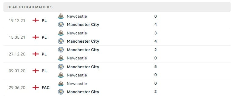 Manchester City vs Newcastle thành tích đối đầu