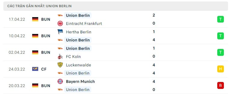 Union Berlin các trận gần đây