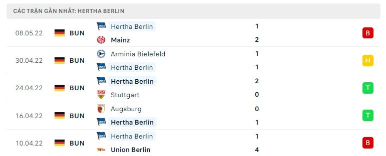 Hertha Berlin các trận gần đây