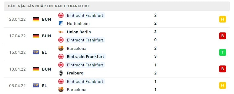 Eintracht Frankfurt các trận gần đây