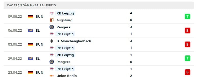 RB Leipzig các trận gần đây