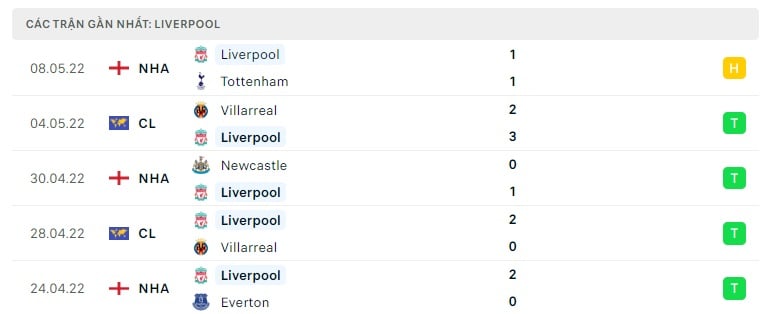 Liverpool các trận gần đây