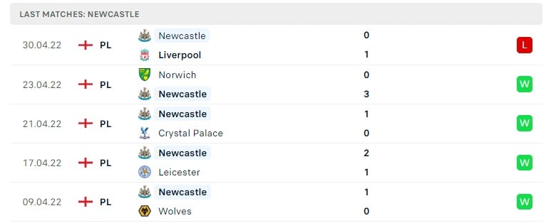 Newcastle các trận gần đây