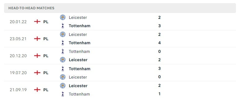 Tottenham vs Leicester thành tích đối đầu