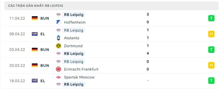 RB Leipzig các trận gần đây