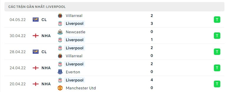 Liverpool các trận gần đây