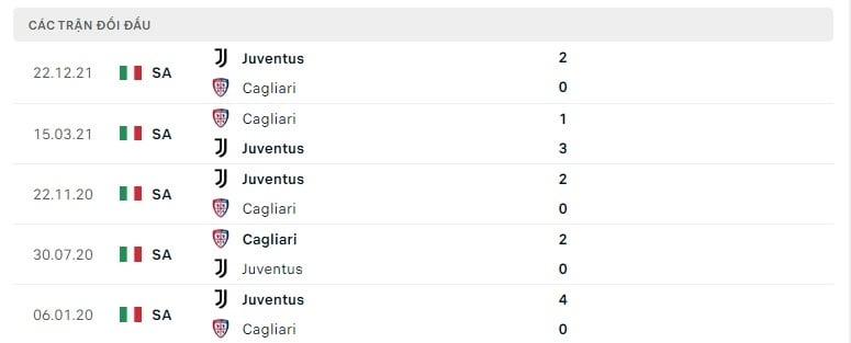 Cagliari vs Juventus thành tích đối đầu