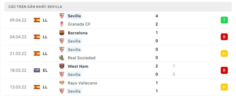 Sevilla các trận gần đây
