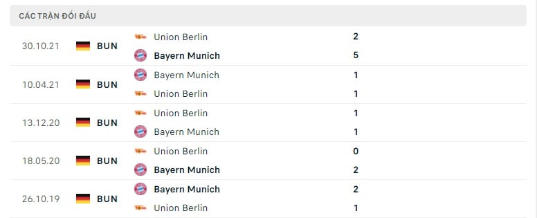 Bayern vs Union Berlin thành tích đối đầu