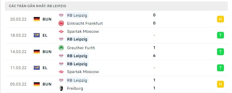 RB Leipzig các trận gần đây