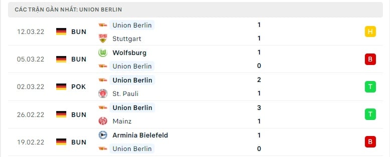 Union Berlin các trận gần đây