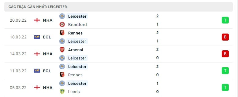 Leicester các trận gần đây