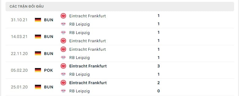 Leipzig vs Frankfurt thành tích đối đầu