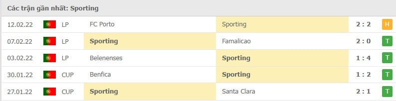 Sporting các trận gần đây
