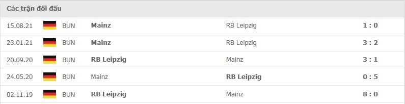 Leipzig vs Mainz thành tích đối đầu