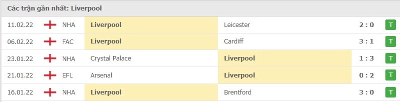 Liverpool các trận gần đây