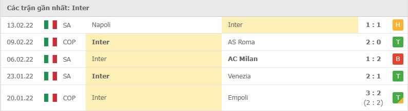 Inter Milan các trận gần đây