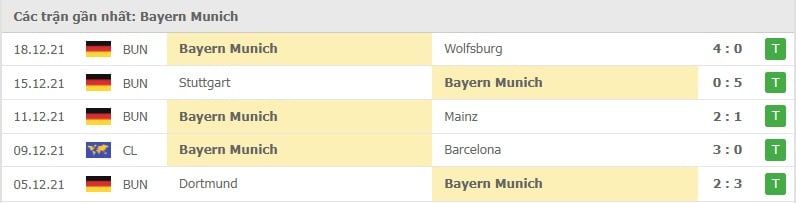 Bayern các trận gần đây