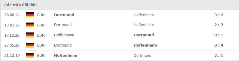 Hoffenheim vs Dortmund thành tích đối đầu