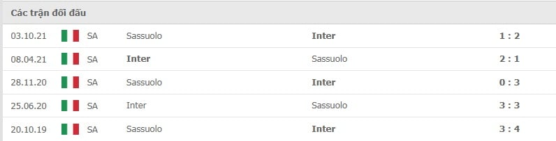 Inter Milan vs Sassuolo thành tích đối đầu