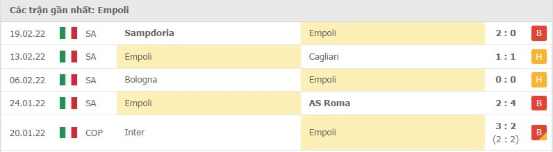 Empoli các trận gần đây