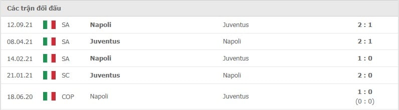 Juventus vs Napoli thành tích đối đầu