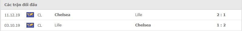Chelsea vs Lille các trận gần đây