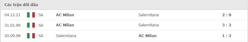 Salernitana vs AC Milan thành tích đối đầu