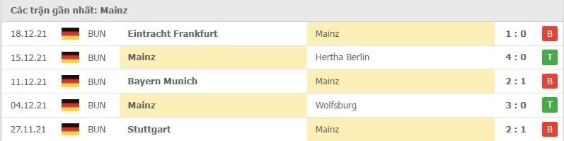 Mainz các trận gần đây