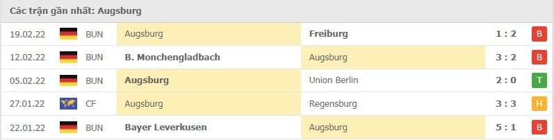 Augsburg các trận gần đây