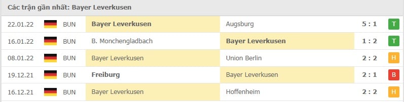 Leverkusen các trận gần đây