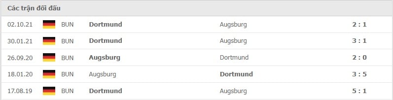 Augsburg vs Dortmund thành tích đối đầu