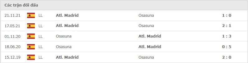 Osasuna vs Atletico Madrid thành tích đối đầu