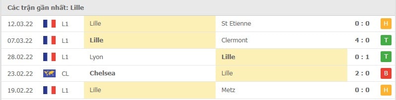 Lille các trận gần đây