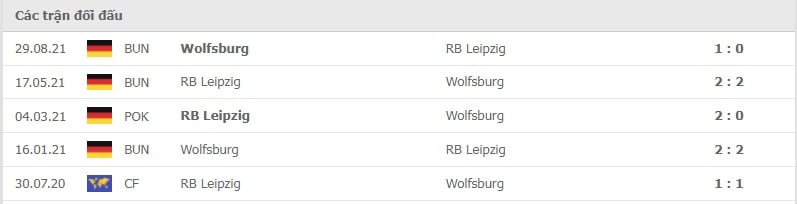 Leipzig vs Wolfsburg thành tích đối đầu