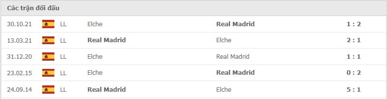 Real Madrid vs Elche thành tích đối đầu
