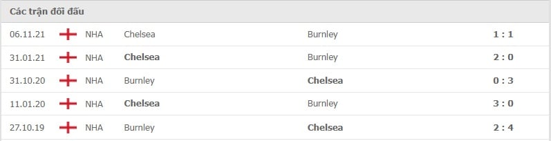 Burnley vs Chelsea thành tích đối đầu