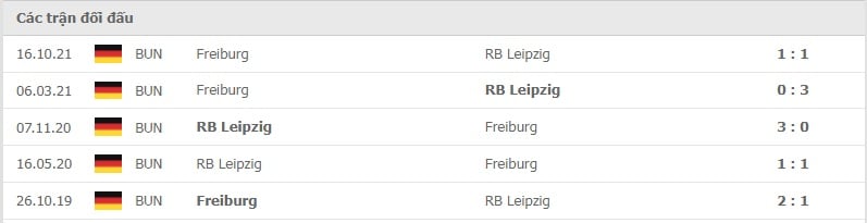 Leipzig vs Freiburg thành tích đối đầu