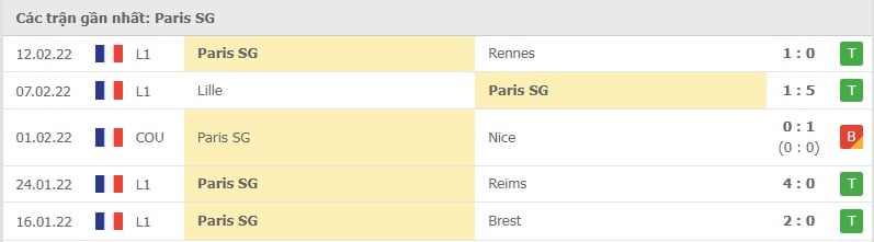 PSG các trận gần đây