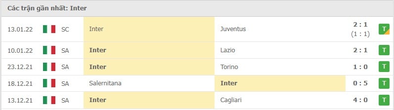 Inter Milan các trận gần đây