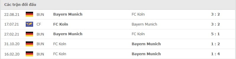 Koln vs Bayern thành tích đối đầu