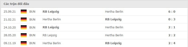 Hertha Berlin vs Leipzig thành tích đối đầu