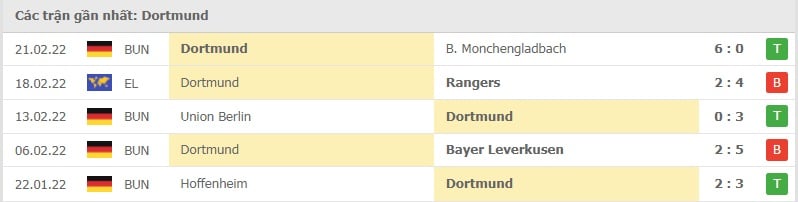 Dortmund các trận gần đây