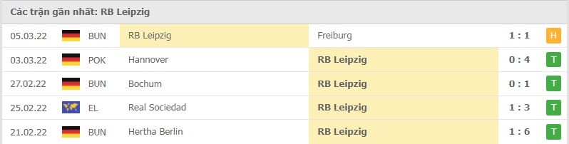 Leipzig các trận gần đây