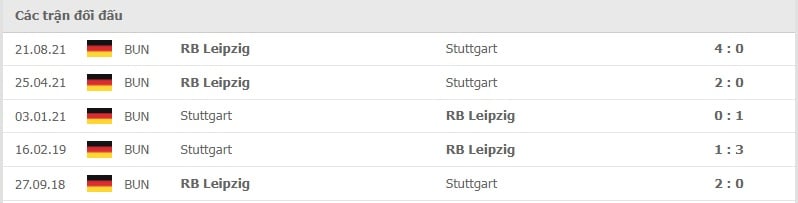 Stuttgart vs Leipzig thành tích đối đầu