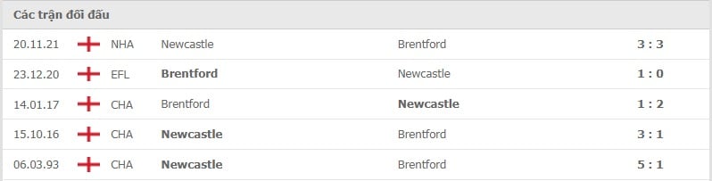 Brentford vs Newcastle thành tích đối đầu