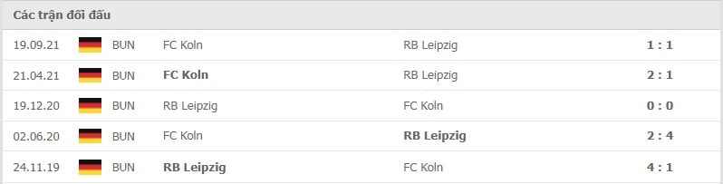 Leipzig vs Koln thành tích đối đầu