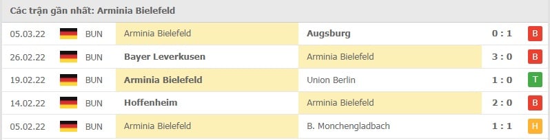 Bielefeld các trận gần đây