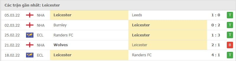 Leicester các trận gần đây